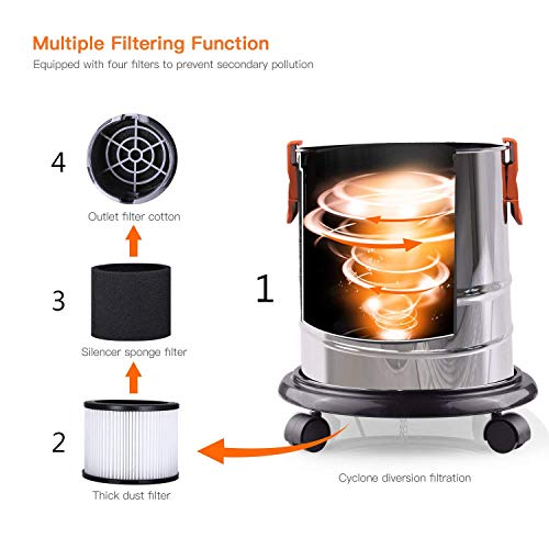 TACKLIFE Shop Vacuum, 5 Gallon, 5.5 Peak HP Wet Dry Vacuum, 1000W