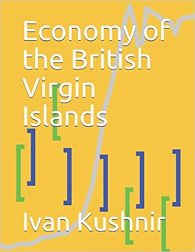 Economy of the British Virgin Islands