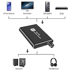 Headphone Amplifier Two-Stage Gain Switch, Portable