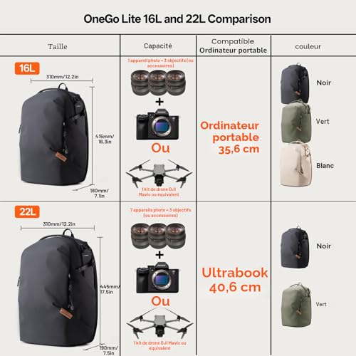 PGYTECH OneGo Lite Camera Backpack 22L Lightweight Waterproof Bag for Urban Photography and Travel Compatible with Sony/Canon/Nikon/DSLR / Digital - Matte Black