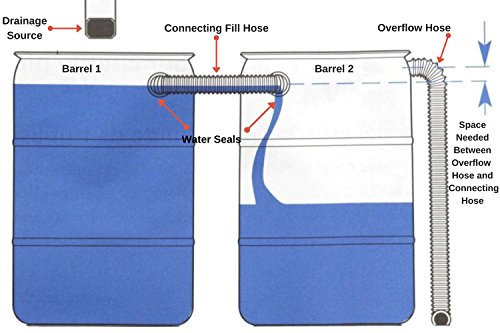Earthminded Rain Barrel Connector Kit – DIY Parts to Link 2 Rain Water Collection Barrels – Increase Water Storage Capacity, Easy to Install - Ideal for the Home and Garden to Help with Outdoor Tasks