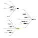 SF 5 Arms Alabama Umbrella Rigs with 8 Blades Ultralight Willow Blade Multi-Lure Rig for Bass Fishing Lures Bait Saltwater Freshwater