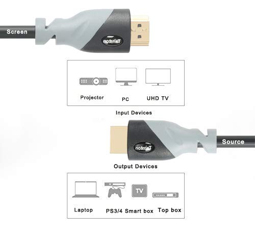 HDMI Cable 100 ft(Feet) with Signal Booster 2.0V - Support 4K 3D Ethernet 1080P and Audio Return Channel