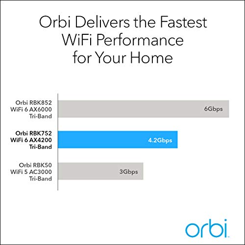 NETGEAR-Orbi-Whole-Home-Tri-Band-Mesh-WiFi-6-System-RBK752--Router-With-1-Satellite-Extender-Coverage-up-to-5000-sq-ft-and-40-Devices-Mesh-AX4200-WiFi-6-Up-to-42Gbps