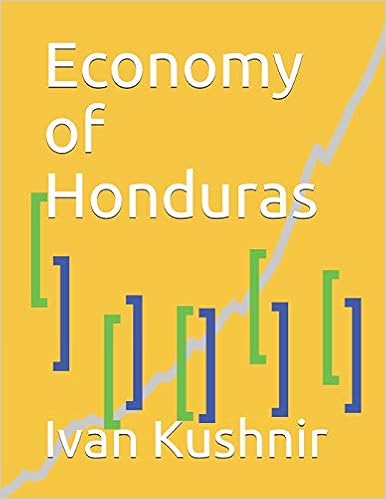 Economy of Honduras