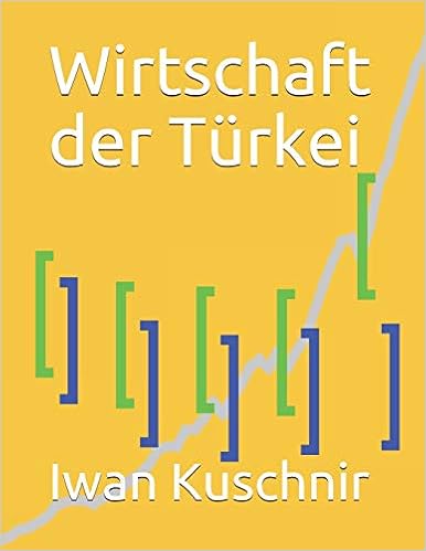 Wirtschaft der Türkei