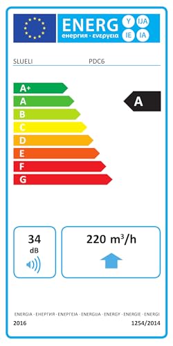Bathroom Fan 150 mm 6 Rotation Levels 2-Way 350 m³/h Extractor Fan with Remote Control, Visible Direction Speed Indicators, 8 W Energy-Saving Motor, Memory Function, Quick Dehumidification