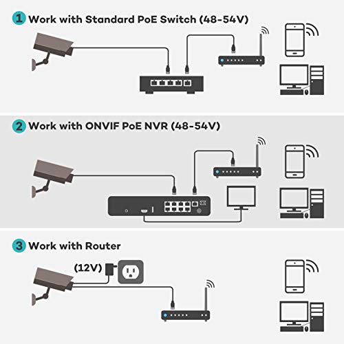 【Audio】 ONWOTE 5MP HD PoE IP Security Camera Outdoor, 5 Megapixel 2592 x 1944P Bullet Home Video Surveillance Camera, 100ft Night Vision, IP65 Waterproof, Motion Alert, More Stable Than Wireless