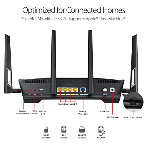 ASUS Modem Router Combo AllinOne DOCSIS 3.0 32x8 Cable Modem + Dual