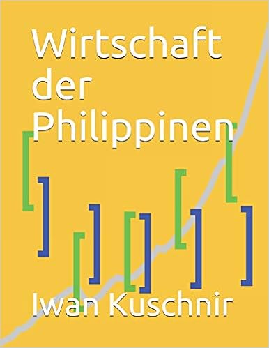 Wirtschaft der Philippinen