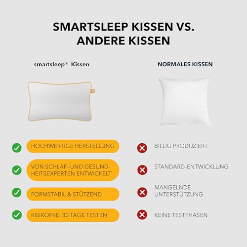 smartsleep Children's Neck Pillow Comfort Pillow - Ergonomic Memory Foam Pillow with Air Channels, Dimensionally Stable for Children