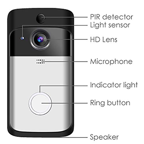 Video Doorbell, GEREE WiFi Smart Wireless Doorbell 720P HD