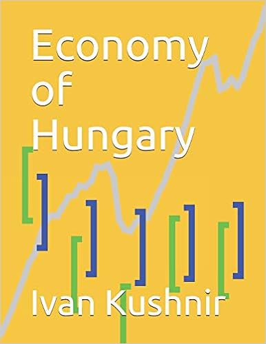 Economy of Hungary