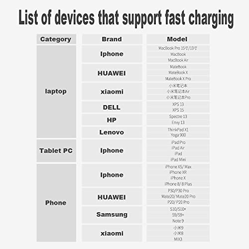 ZUOJAMO 100W Laptop Power Bank, 45W Dual TypeC PD Fast Charger, 15W