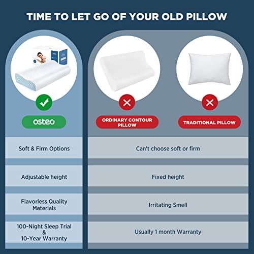 Osteo Adjustable Memory Foam Pillow with 6 Available Height, No Smell