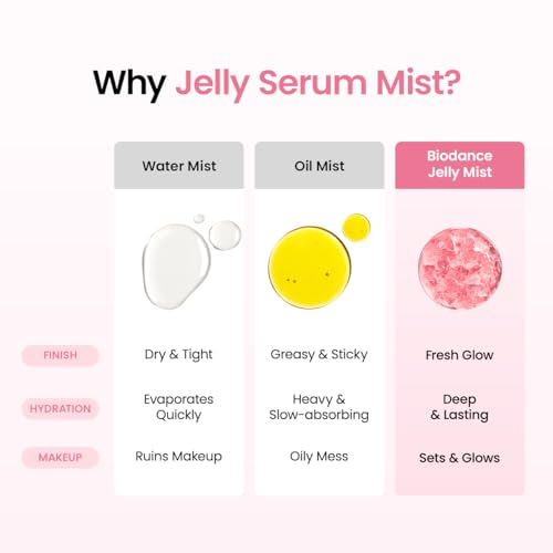 BIODANCE Jelly Serum Mist Peptide Collagen - Glass Skin Effect Moisturizing Face Spray Anti-Age Plumping, Innovative Hydrogel Spray, Korean Skincare | 50ml