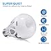 Upgrade 18W LED Light Bulbs 4 Pack (150-200 Watt Equivalent), 2500 Lm 3000K Soft Warm A21 E26 Base Ceramic LED Bulbs, 5-Year Warranty, SANSI