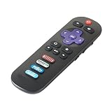 Spending on TV