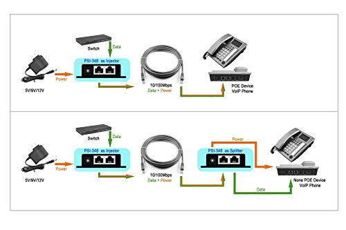 LM YN Simple POE Power Supply POE Injector Splitter DC 5-48V 1000mA Max 10/100 /1000 Mbps