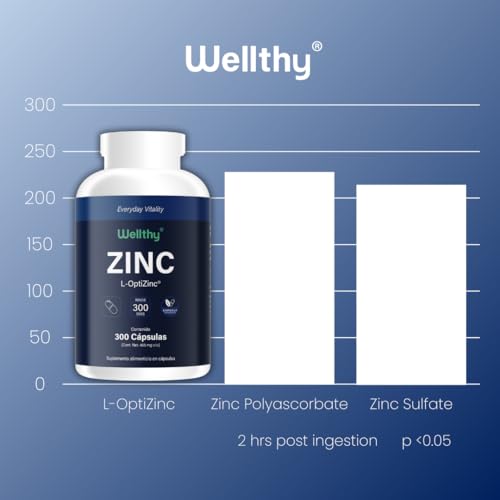 Wellthy Zinc Premium 300 Cápsulas. Hecho con L-Optizinc, fórmula de Alta Absorción patentada por el Laboratorio Suizo Lonza. 220 Porciones, 10 meses de consumo, V Caps Cápsulas Veganas.