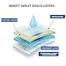 Underarm Sweat Pads - Voerou Fight Hyperhidrosis Keep Your Armpits Fresh All Day [60 Pack] for Men and Women Underarm Armpit Sweat Pads Shield Dress Shields Sweat Guard