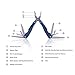 CO-Z 15 in 1 Portable Pocket Multifunctional Multi Tool. Folding Saw, Wire Cutter, Pliers, Sheath Multipurpose for Survival, Camping, Fishing, Hunting, Hiking, Car Set