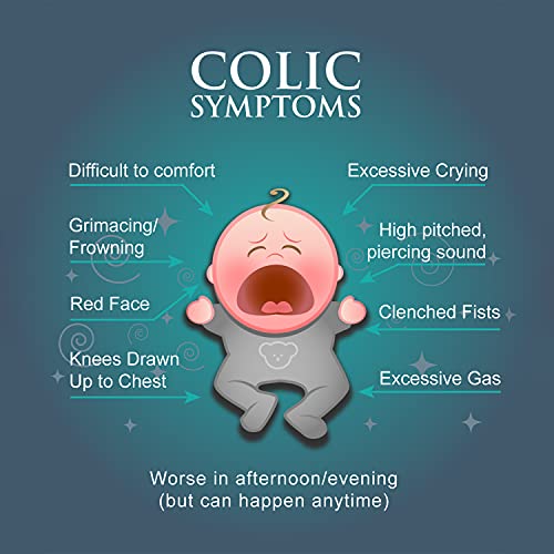 Gas and Colic Reliever for Babies, Baby Gas Passer, Natural Solution