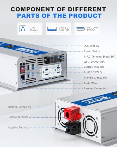 ASMONTRIC 2000W Pure Sine Wave Power Inverter 12V DC to 120V AC Converter with 2 GFCI Outlet 30W USB and 18W Type-C for Car RV Truck Boat Off-Grid, Gray Blue