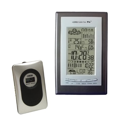 B61500-0600 Weather Station Animation Forecast