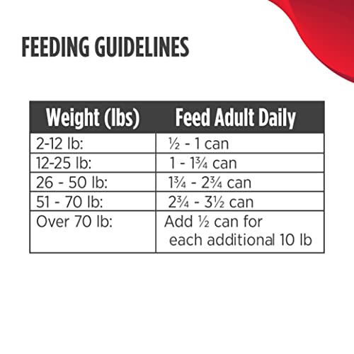 Nulo Grain Free Canned Wet Dog Food (13 oz, Lamb) 12 Cans Pricepulse