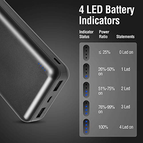 ENEGON Portable Power Bank 20000 mAh, de telefoonoplader Batterij met USB C-ingang en dubbele USB-uitgang voor iPhone… - Afbeelding 7
