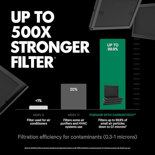 PuroAir Air Purifier 100i Smart HEPA Air Purifiers for Home Pets - Portable Small Air Purifier Filters up to 550 Ft² of Pollutants, Smoke, Pollen, Dust - Room Air Purifiers for Bedroom, Baby, Office
