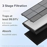 Levoit Vital 100S Replacement Filter 3 in 1 Activated Carbon 52 m² White view 5
