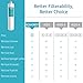 AQUA CREST H-104 Under Sink Water Filter, Replacement Cartridge for Everpure H-104, EF-3000, PBS-400, OW200L, 6TO-BW, MR-100, MR-225, EV9262-71, EV9612-11, EF9857-00, EF9857-50, EV9270-86, EV9619-01