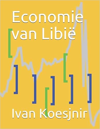 Economie van Libië