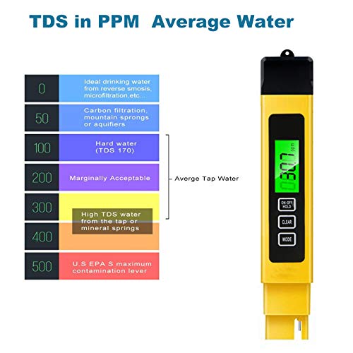 5 Spurtar+Accurate+Temperature+0+9999ppm+Aquariums
