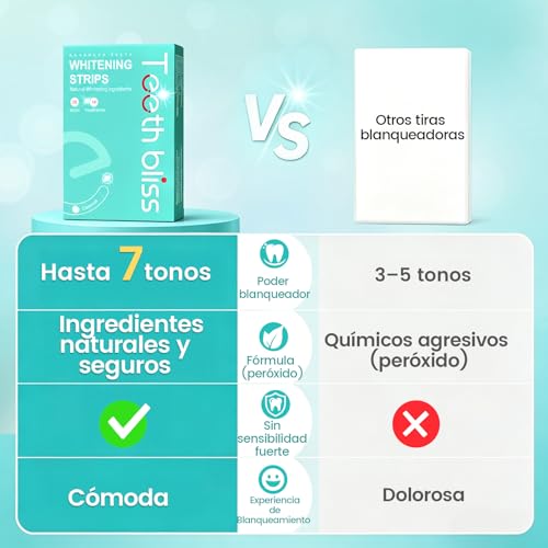 Teeth Whitening Strips Teeth Whitener: TeethBliss 14 Treatments Teeth Whitening Strips Low Sensitivity, Home Whitening for Weddings, Dating and Working for Coffee Drinkers