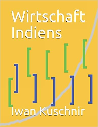 Wirtschaft Indiens