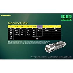 Nitecore Tiki GITD Green Keychain Flashlight with