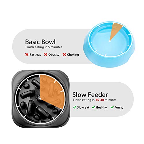XZQTIVE Dog Slow Feeder Bowl, Interactive Bloat Stop Puzzle Bowl Slower
