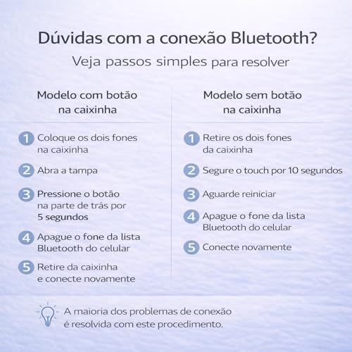 Fone de Ouvido Bluetooth 5.4 TWS Branco Sem Fio com Microfone, Controle Touch, Intra Auricular com Redução de Ruído, Estojo USB-C, Até 16h, Android e iPhone