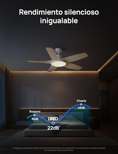 Dreo Low Profile Smart Ceiling Fan with Light 52", Dimmable LED with Adjustable Color Temperature, RGB Ambient Lighting, Quiet DC Motor, Easy Installation, APP, White