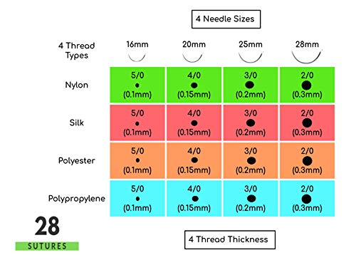 3 Suture+Thread+Needle+Mixed+Pack