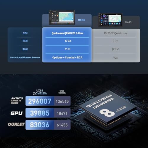 Eonon 7 pouces Android 13 2Din 6+64 Go 4G GPS CarPlay Android Auto Mise en miroir d'écran Écran partagé Charge rapide BT WiFi Bouton de volume Unité principale avec caméra de recul Autoradio UX6S