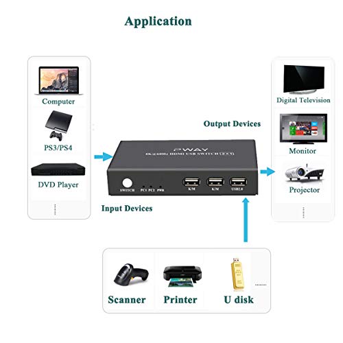 2 Port KVM Switch HDMI 2X1, Ultra HD 4K@60Hz, Support USB 2.0 Hub and Wireless Keyboard and Mouse, Hotkey Switch with 2 HDMI and 2 USB Cables