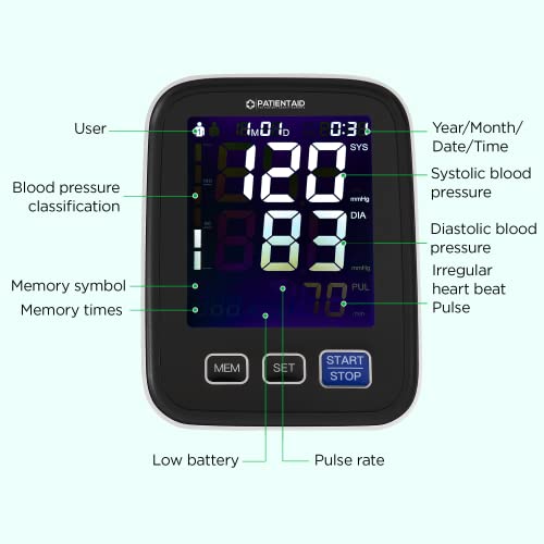 Patient Aid Upper Arm Electronic Blood Pressure Monitor with Automatic