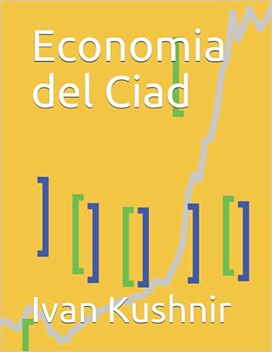 Economia del Ciad