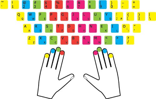 LEARNING COLEMAK KEYBOARD LABELS