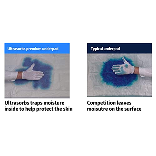 Medline Ultrasorbs Premium Underpads, Disposable Bed Pads for Adult