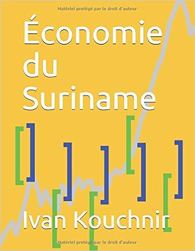 Économie du Suriname